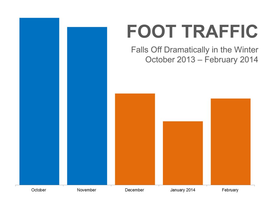 20-Foot-Traffic-Winter