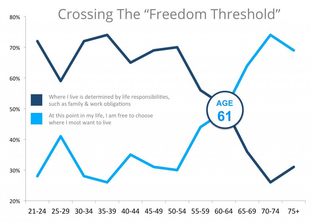 Crossing-the-Freedom-Threshold-STM