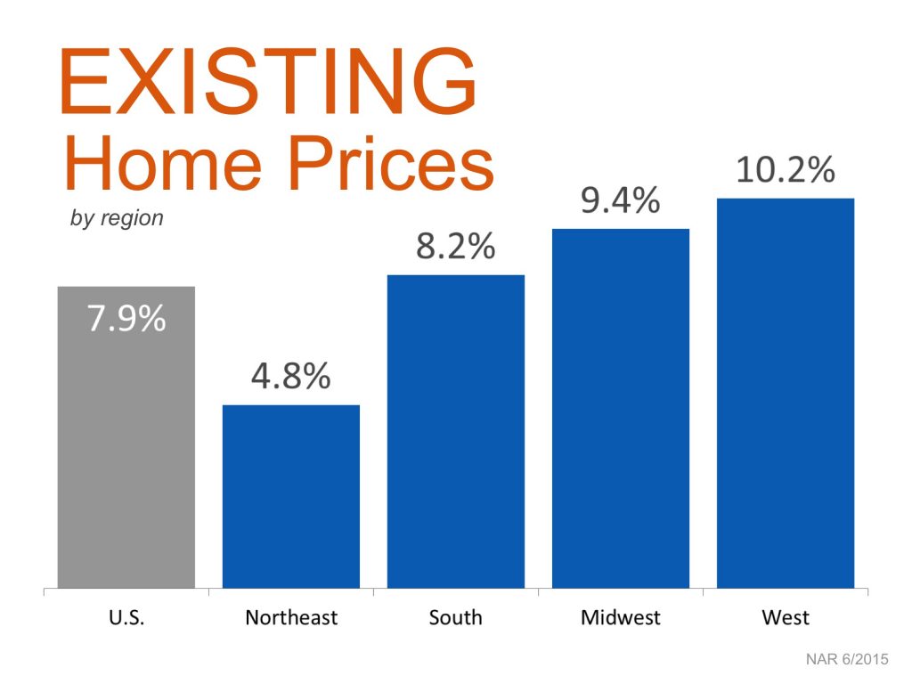 EHS-Prices-Regional