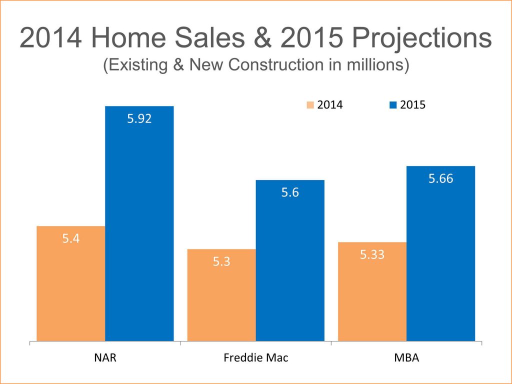 Home-Sales