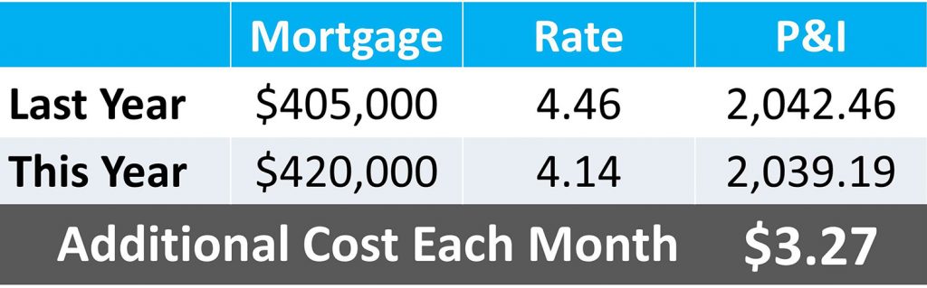 Mortgage-Information.2