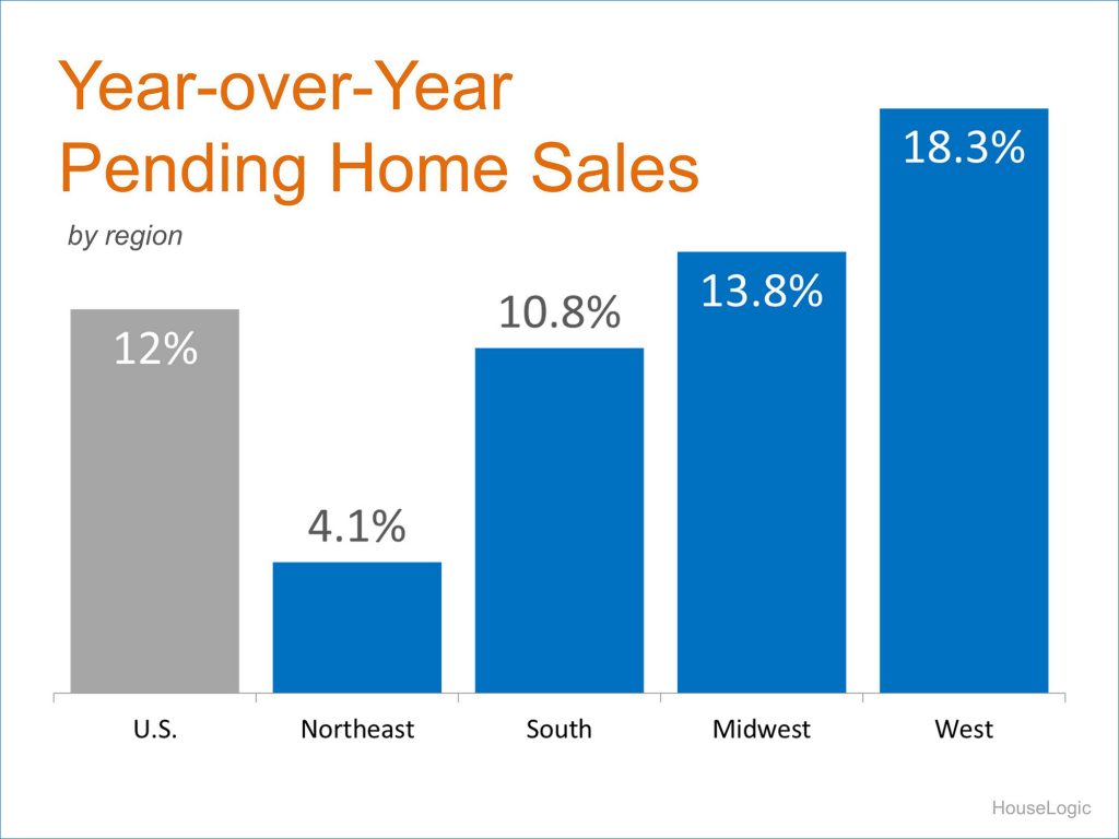 Pending-Sales-by-region