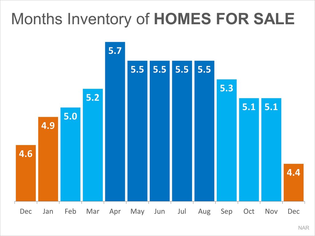 SUPPLY-of-HOMES