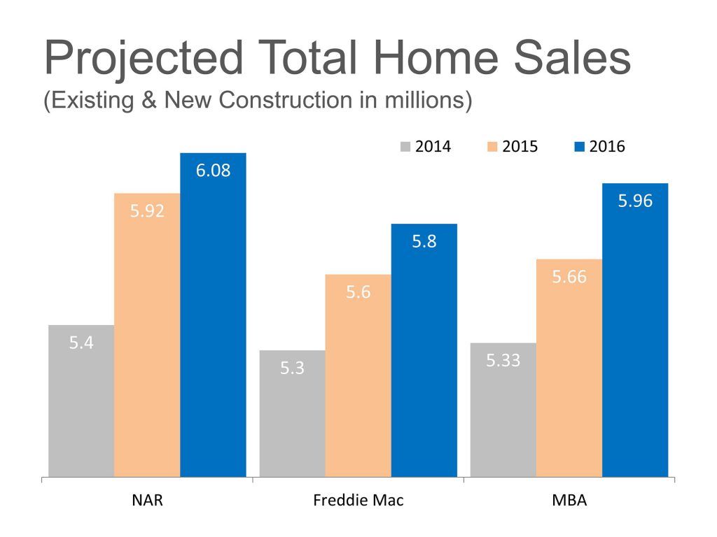 Sales-Projections