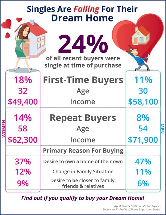 Single-Home-Buyers